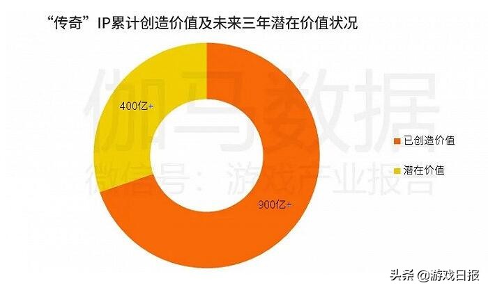 刘亦菲代言《热血合击》，不到一年，贪玩游戏式刷屏再现江湖