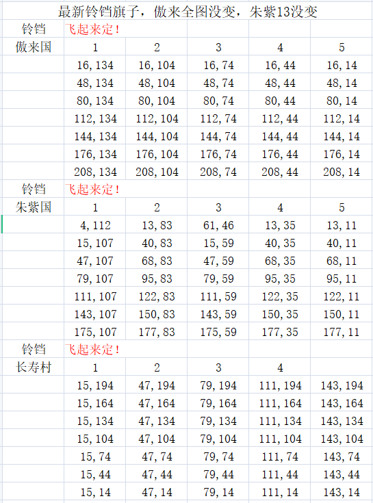 梦幻西游：五开玩家独创铃铛攻略，利用飞行旗技巧，可突破243关