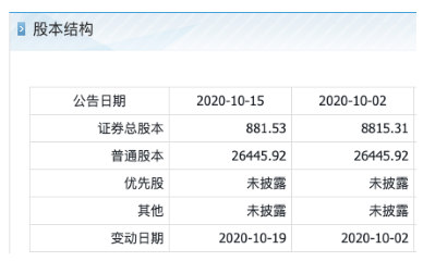 原《魔兽世界》代理商、互联网游戏企业第九城市抓住新救命稻草 盘前大涨150%