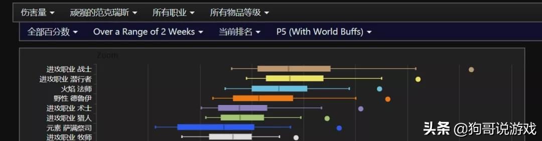 魔兽世界TAQ最新输出排行：火法登顶冰法垫底，狂暴战还是天花板