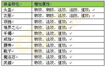 屠龙传说：装备大盘点