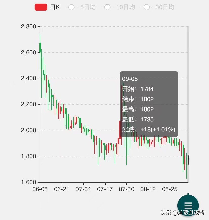 盘点魔兽世界TBC怀旧服一阶段的那些惊人纪录