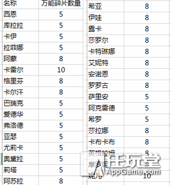 《天命传说》商会黑市详细说明和价值分析