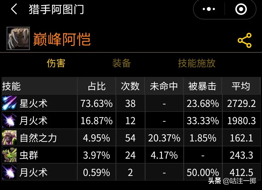 魔兽世界怀旧服：TBC鸟德的一些个人见解（P1主智力咕咕的玩法）