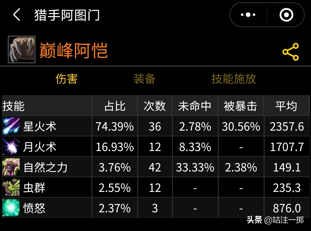 魔兽世界怀旧服：TBC鸟德的一些个人见解（P1主智力咕咕的玩法）