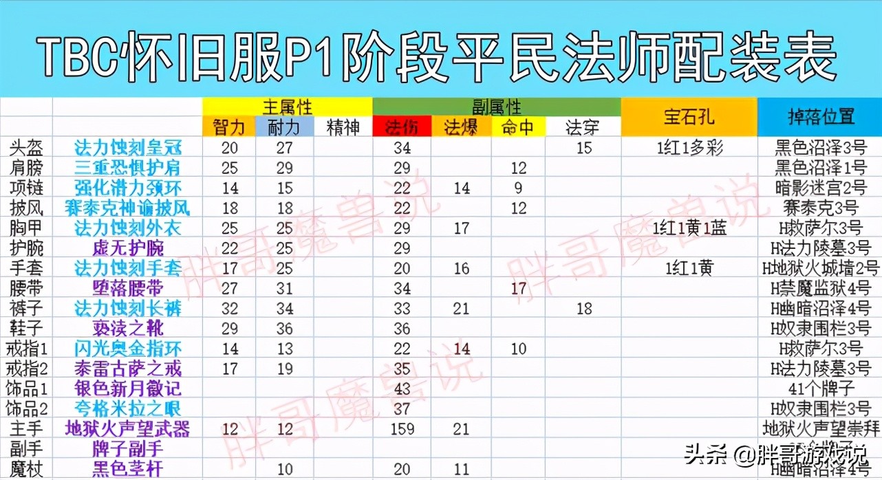 魔兽世界：P1平民法系极限配装，不花1个金币，也能打出高额伤害