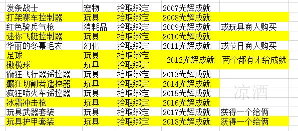 魔兽世界：冬幕节到来 玩具最多的节日 全冬幕节玩具入手攻略