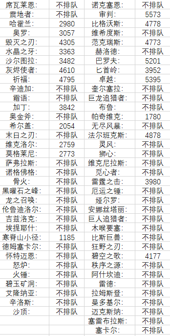 魔兽世界冬幕节活动16日到来 下周大地的裂变时空周常