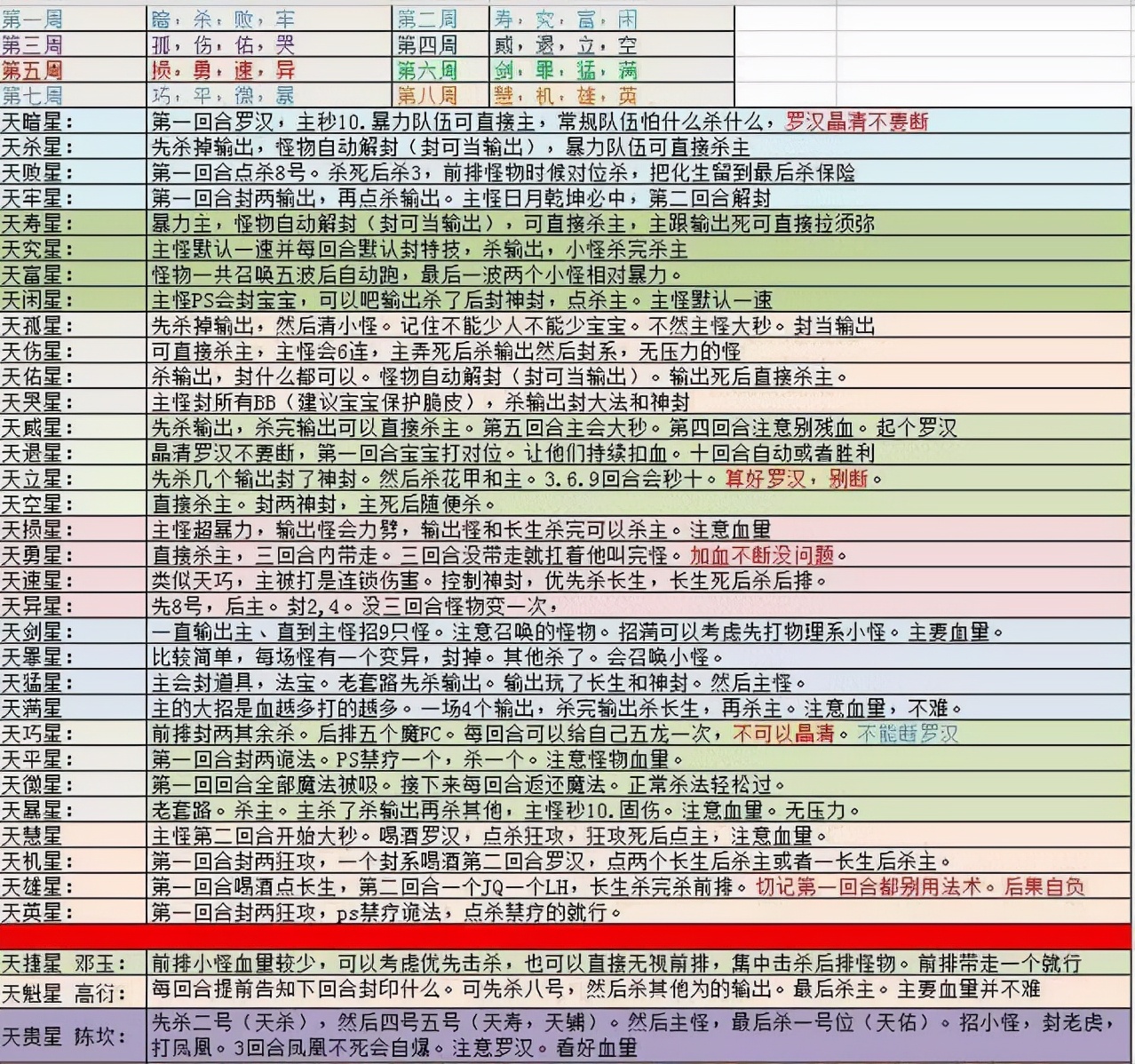 梦幻西游：这不是普通玩家能用的攻略，记录了天罡星的通关技巧