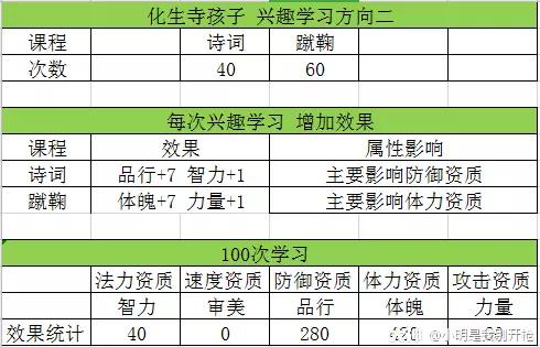 梦幻西游手游 孩子养育和使用攻略丨辅助篇丨