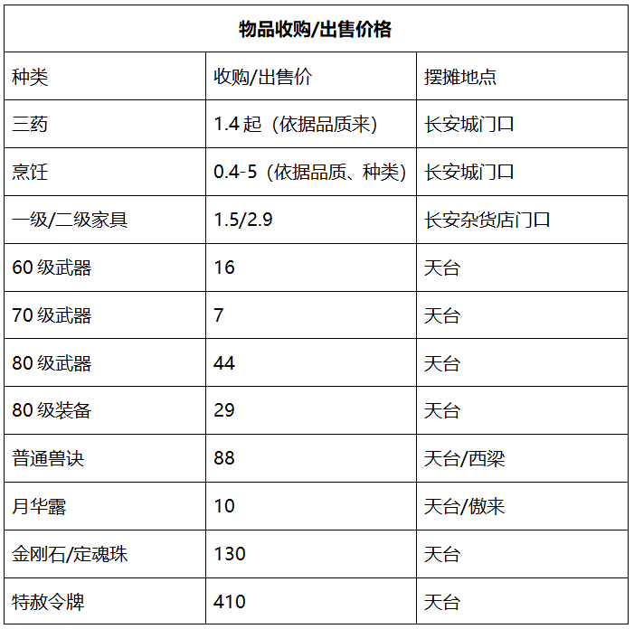 梦幻西游：「西栅老街」，武神坛战绩辉煌，散人玩家众多的大火区