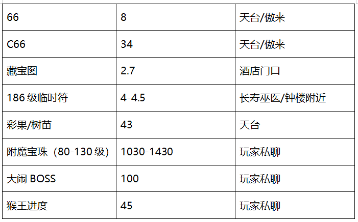 梦幻西游：「西栅老街」，武神坛战绩辉煌，散人玩家众多的大火区