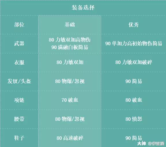 梦幻西游手游89勇武月宫攻略