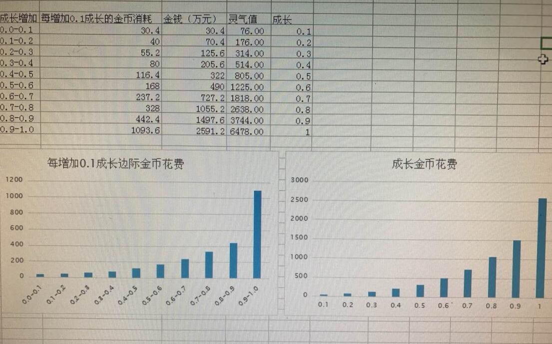 梦幻西游：坐骑成长全满后会降低最高属性，差点全满才是最合适的