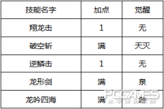 造梦西游4小白龙技能加