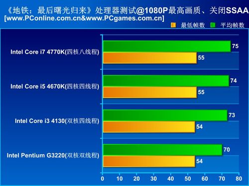 良心炒冷饭大作！地铁：归来重制版评测