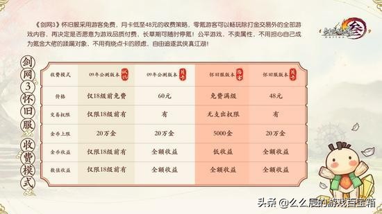 西山居疯了？2021年还做时间收费游戏