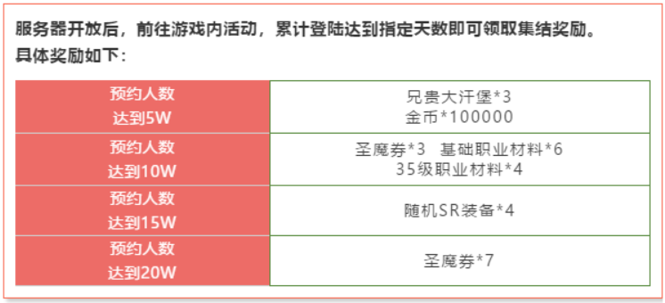 梦幻模拟战：最新服务器上线时间确定！更有预约好礼等你来拿