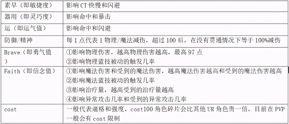 《最终幻想：勇气启示录》幻影战争新手攻略