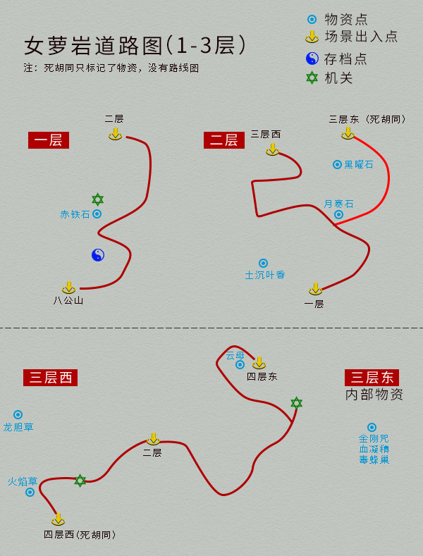 单机游戏《仙剑4》完整图文攻略，详细地图物资标记