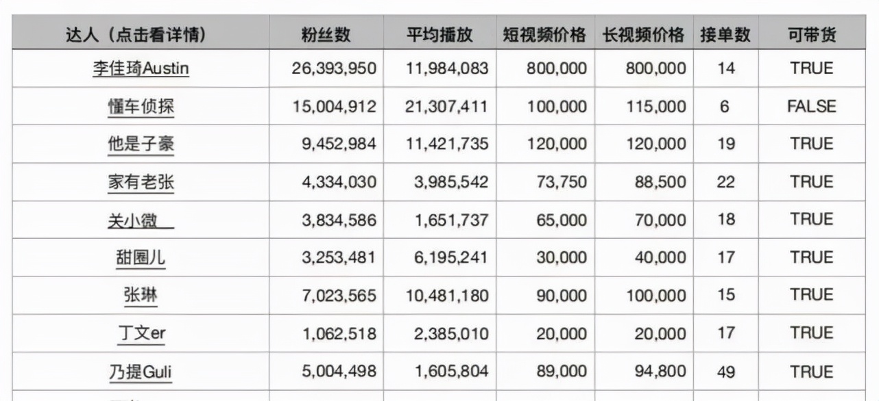 英雄联盟全球总决赛的开始，意味着有人开始了发财大计