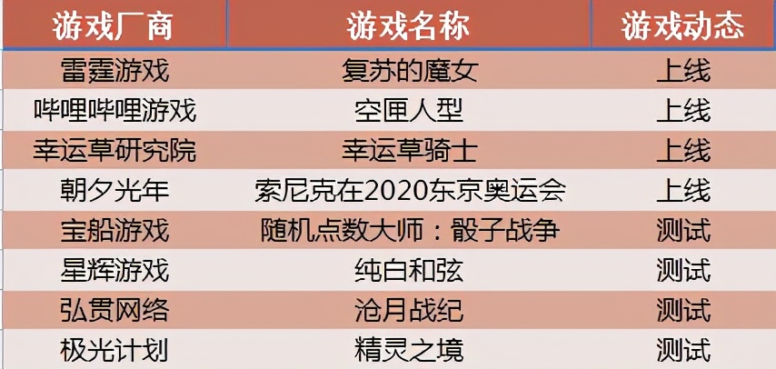 游戏日历|7月8日：《仙剑奇侠传6》首发，仙侠情怀是否还能延续？