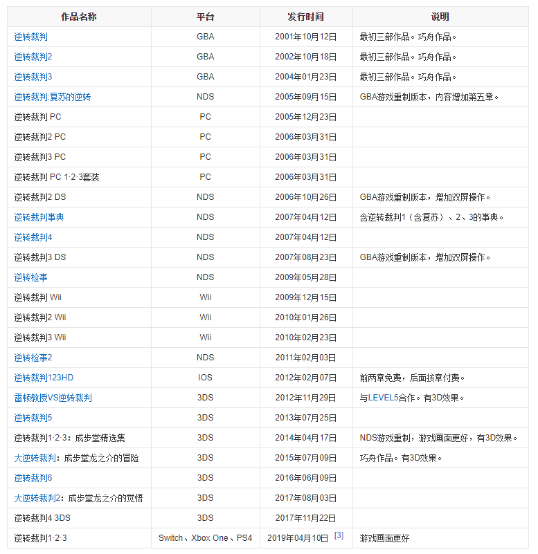 火了近二十年的游戏《逆转裁判》，值得反复重温的AVG经典