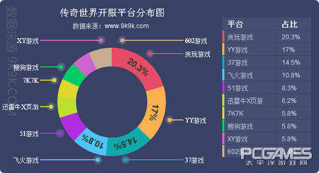 2017一周网页游戏数据报告