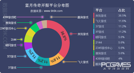 2017一周网页游戏数据报告