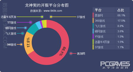 2017一周网页游戏数据报告