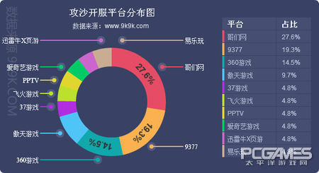 2017一周网页游戏数据报告