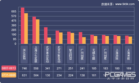 2017一周网页游戏数据报告