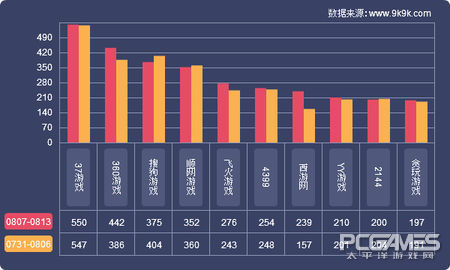 2017一周网页游戏数据报告