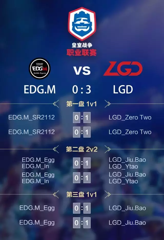 皇室战争职业联赛速报：LGD轻取EDG.M；GO完胜NOVA大唐天子