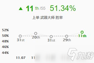 《LOL》11.11版本神圣分离者武器大师玩法介绍 神圣分离者武器大师怎么玩