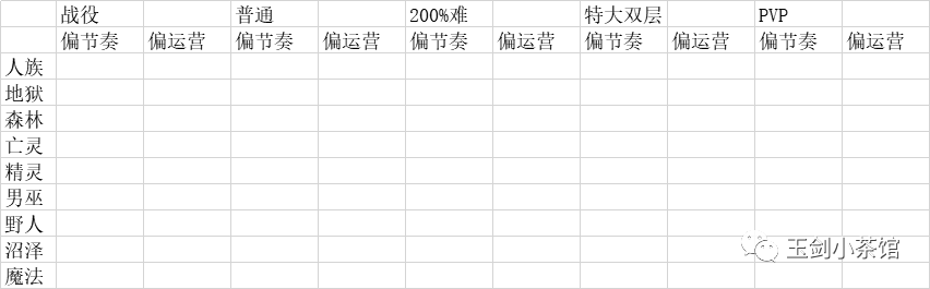 自走棋的前生，完美的游戏——英雄无敌3