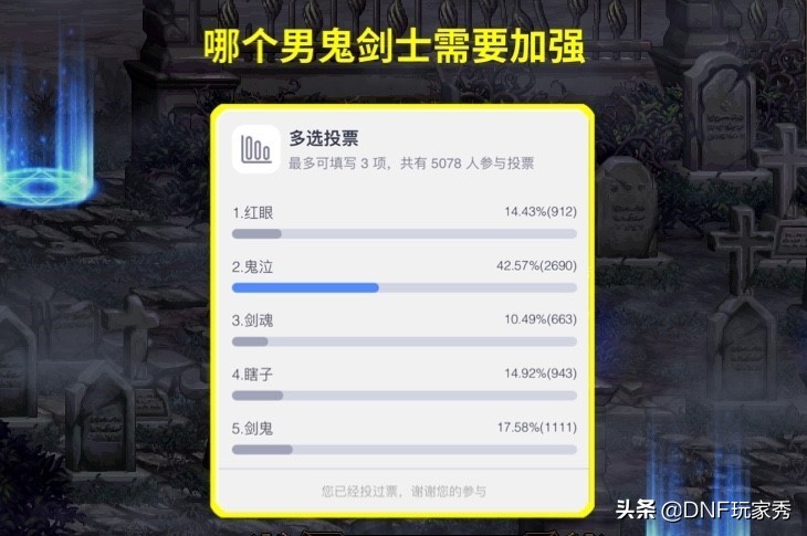 DNF：5个男鬼剑士，哪一个最需要加强？