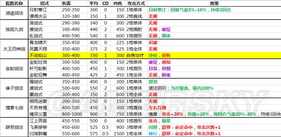 《侠客风云传》全内功武功套路详解 全武功效果大全