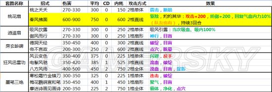 《侠客风云传》全内功武功套路详解 全武功效果大全