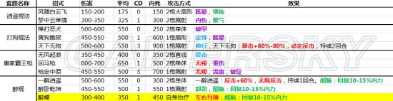 《侠客风云传》全内功武功套路详解 全武功效果大全