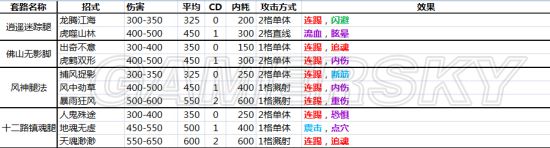 《侠客风云传》全内功武功套路详解 全武功效果大全