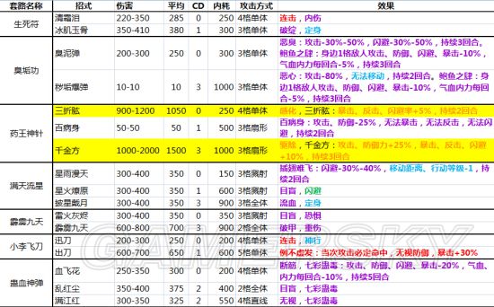 《侠客风云传》全内功武功套路详解 全武功效果大全