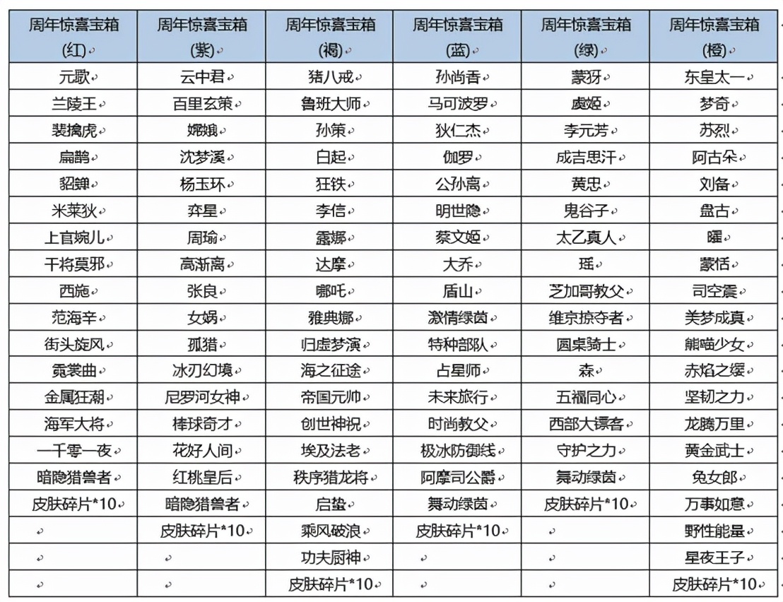 王者荣耀10.30更新：七大福利活动上线，登录领永久皮肤/限时点券