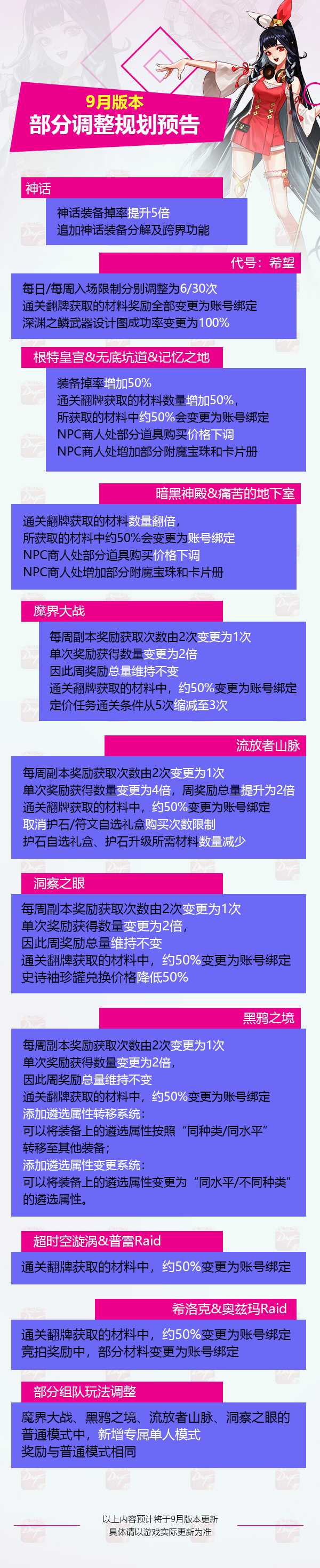 DNF2021年9月更新内容汇总