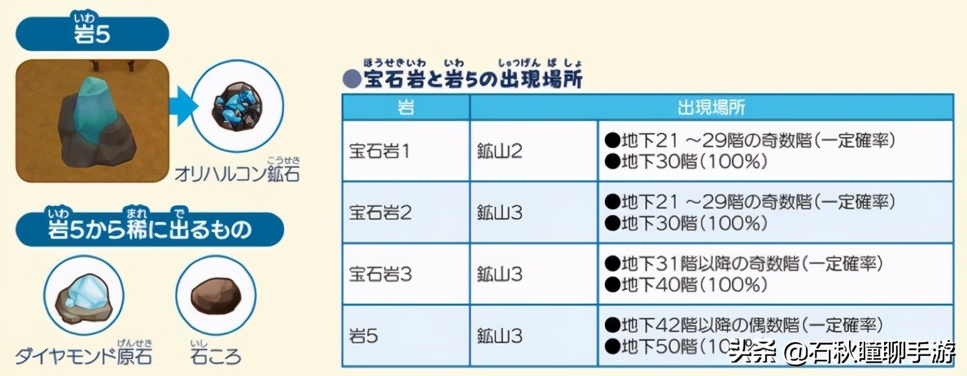 《牧场物语 橄榄镇》第一年秋攻略：最强赚钱法/寻找野生动物