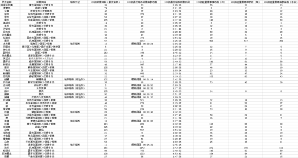 方舟生存进化手游驯服生物最优饲料大全 怎么驯服恐龙