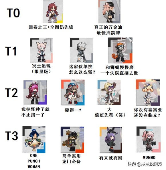 明日方舟 玩家自制的四星干员天梯榜出炉，网友：咋没看到异客？