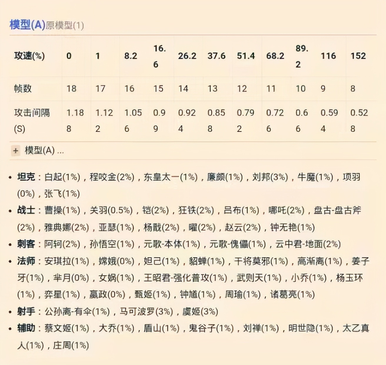 王者荣耀：你了解攻速阈值吗？