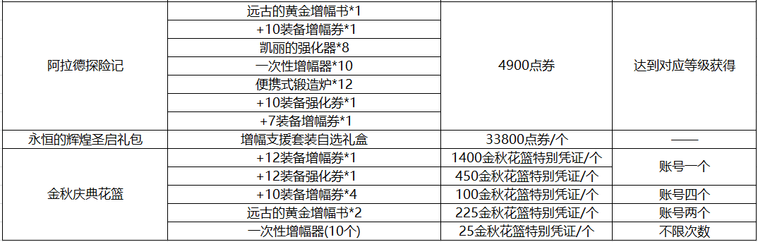 DNF：利用好活动即可独当一面！回归玩家养成指南