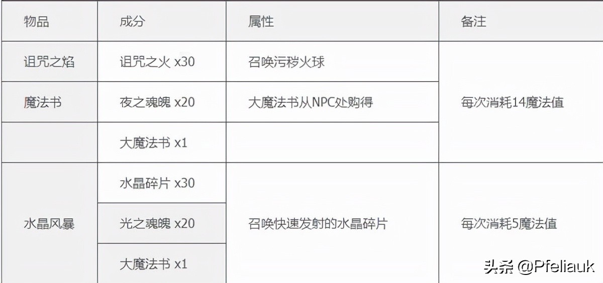 泰拉瑞亚1.4汉化版